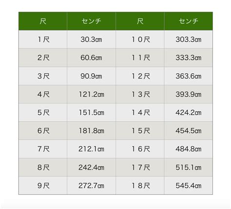 一尺幾吋|長度換算、尺寸換算 